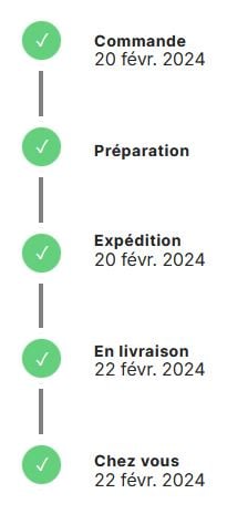 La timeline de la commande